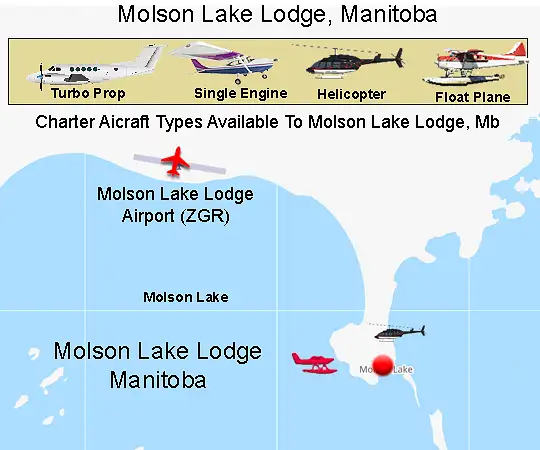 Molson Lake Lodge airstrip and lodge arrival area